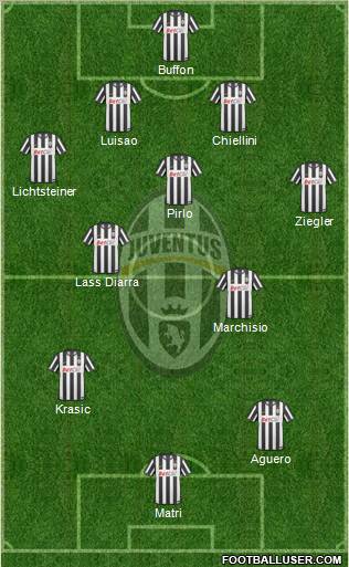 Juventus Formation 2011