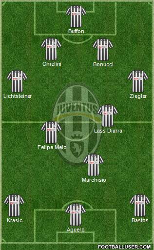 Juventus Formation 2011