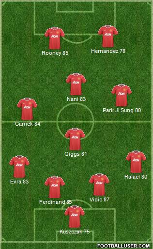 Manchester United Formation 2011