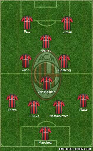 A.C. Milan Formation 2011