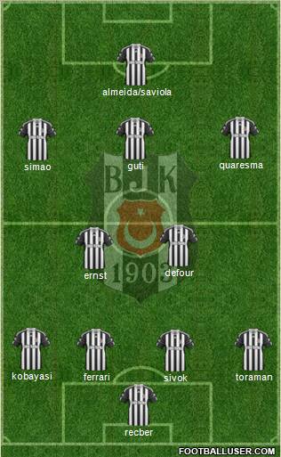 Besiktas JK Formation 2011