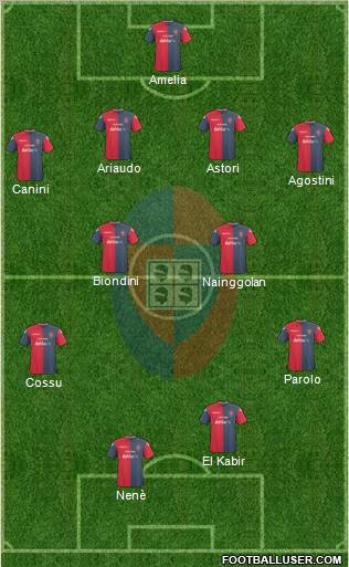 Cagliari Formation 2011