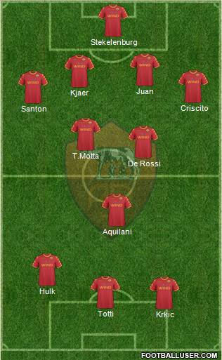 AS Roma Formation 2011
