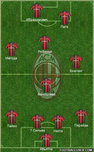 A.C. Milan Formation 2011
