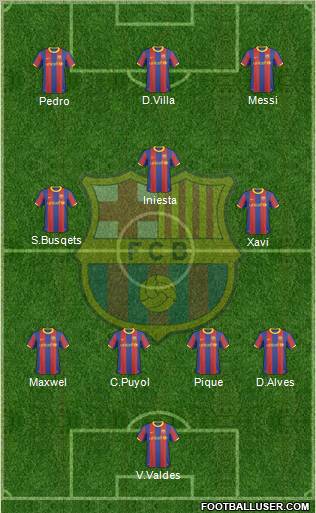 F.C. Barcelona Formation 2011