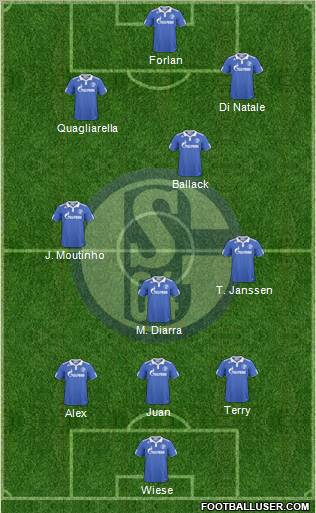 FC Schalke 04 Formation 2011