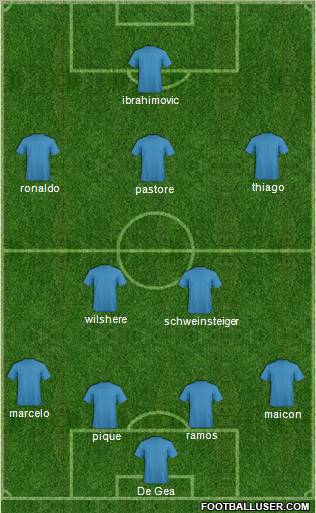 Dream Team Formation 2011