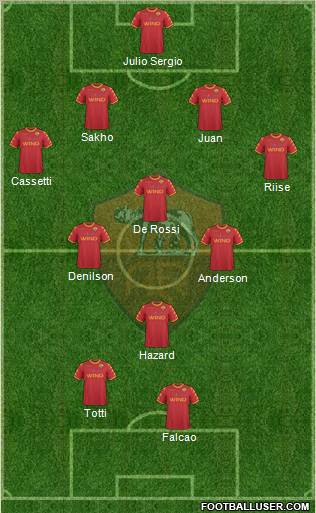 AS Roma Formation 2011