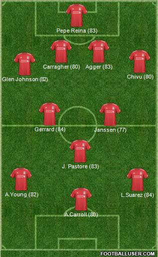 Liverpool Formation 2011
