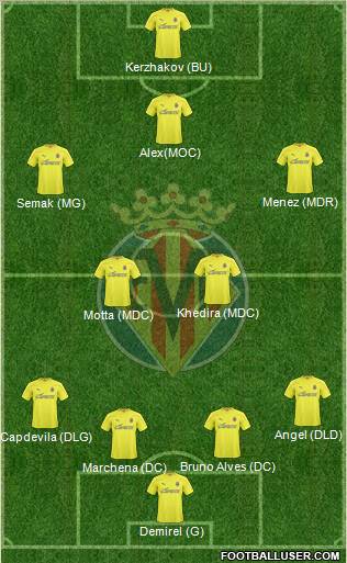 Villarreal C.F., S.A.D. Formation 2011