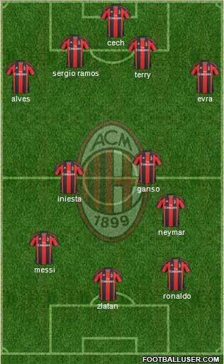 A.C. Milan Formation 2011