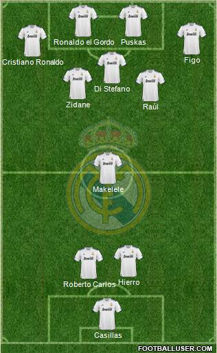 Real Madrid C.F. Formation 2011