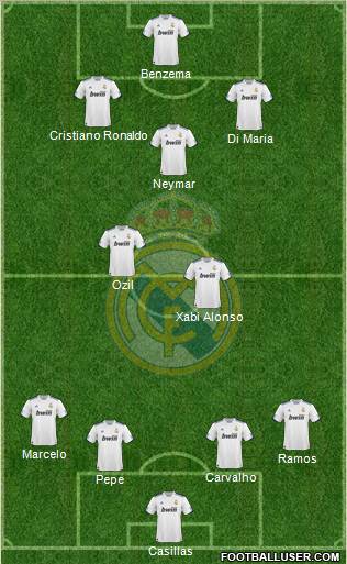 Real Madrid C.F. Formation 2011