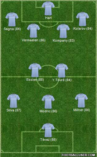 Manchester City Formation 2011