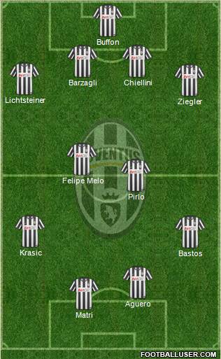 Juventus Formation 2011