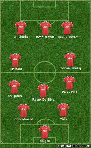 Manchester United Formation 2011