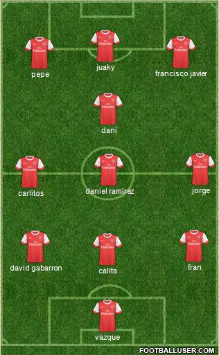 Arsenal Formation 2011