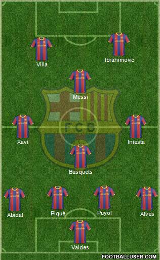 F.C. Barcelona Formation 2011