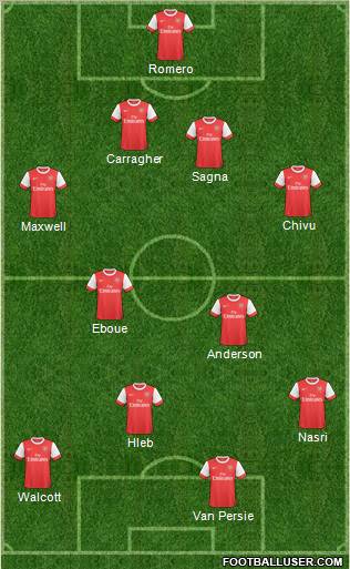 Arsenal Formation 2011