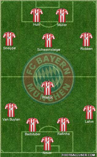 FC Bayern München Formation 2011