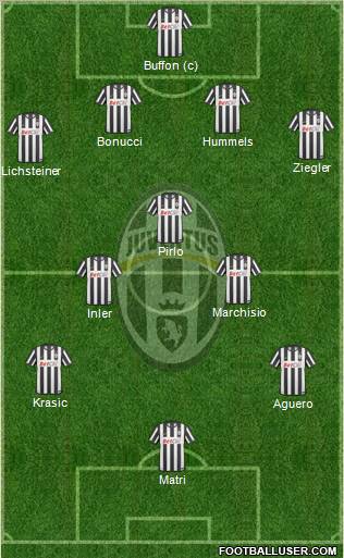 Juventus Formation 2011