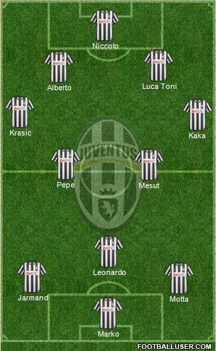 Juventus Formation 2011
