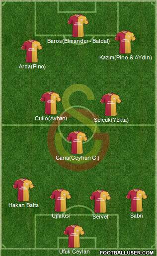 Galatasaray SK Formation 2011