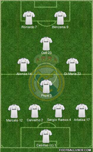 Real Madrid C.F. Formation 2011