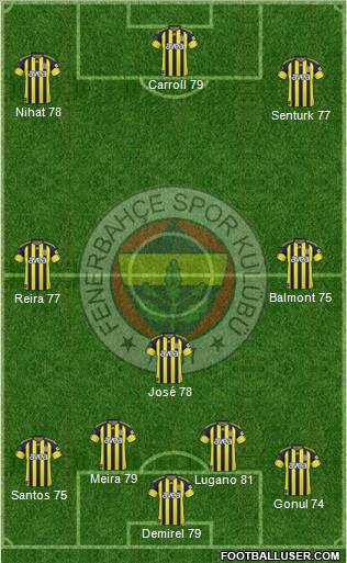 Fenerbahçe SK Formation 2011