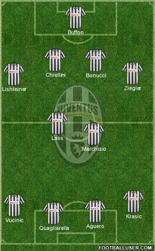 Juventus Formation 2011