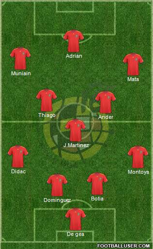 Spain Formation 2011