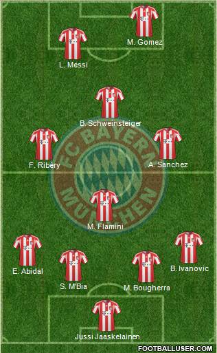 FC Bayern München Formation 2011