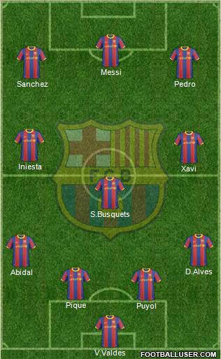 F.C. Barcelona Formation 2011
