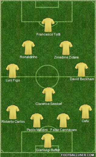 Dream Team Formation 2011
