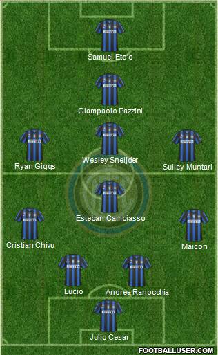 F.C. Internazionale Formation 2011