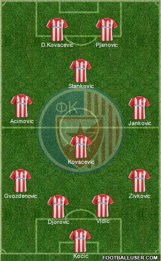 FC Red Star Belgrade Formation 2011