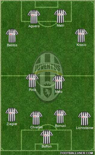 Juventus Formation 2011