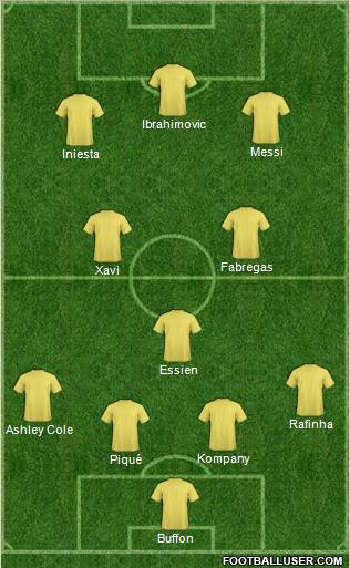 Dream Team Formation 2011