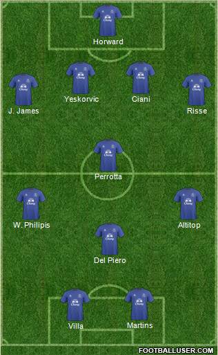 Everton Formation 2011
