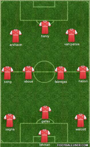 Arsenal Formation 2011