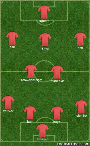 Football Manager Team Formation 2011