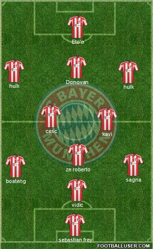 FC Bayern München Formation 2011