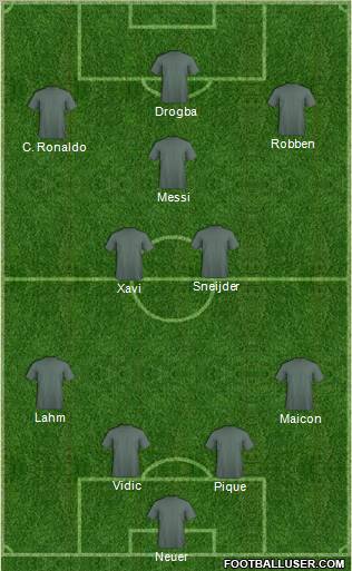 Dream Team Formation 2011