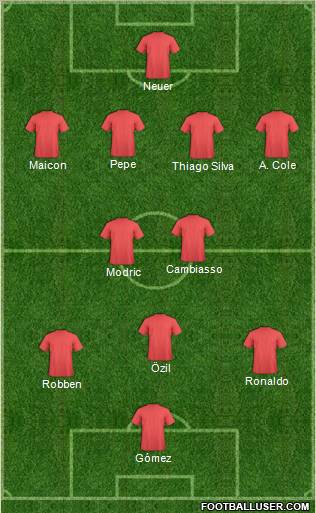 Dream Team Formation 2011