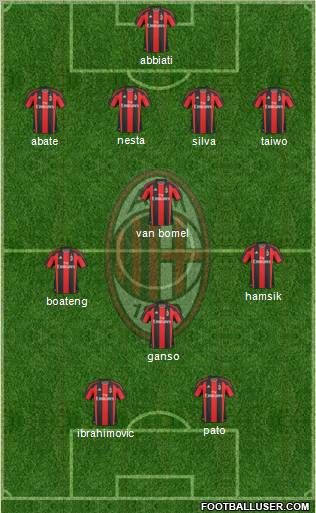 A.C. Milan Formation 2011