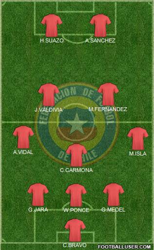 Chile Formation 2011