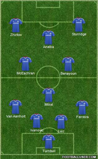 Chelsea Formation 2011