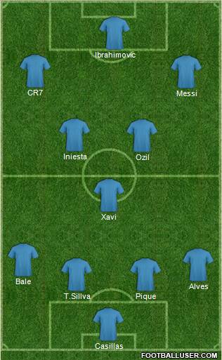 Fifa Team Formation 2011