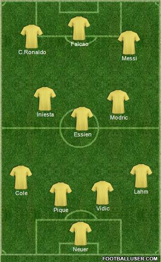 Fifa Team Formation 2011