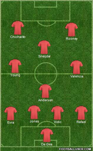 Champions League Team Formation 2011